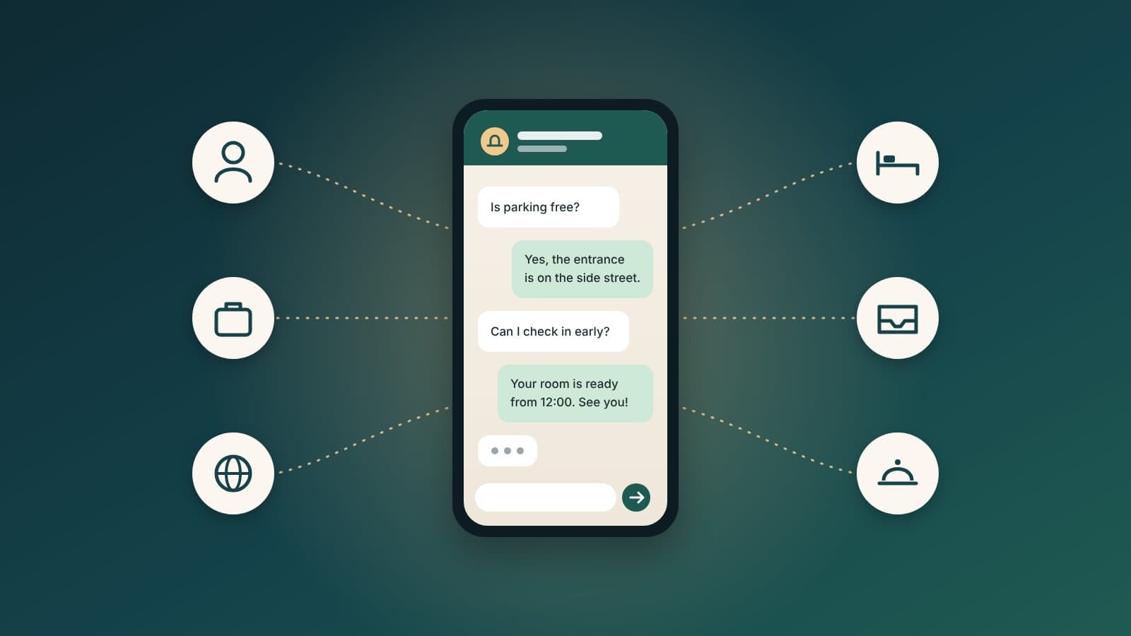 A phone showing a WhatsApp-style chat between a guest and a hotel, connected to icons for guests on one side and hotel systems on the other