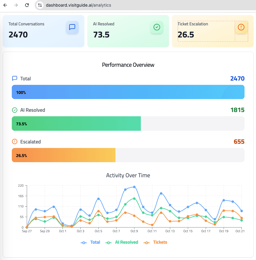 How Hamat Gader Cut 70% of Phone Inquiries - And Made Service Available 24/7